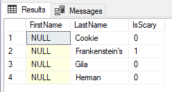 Monsters table with first names = NULL and LastName = FirstName